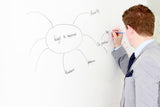 Write on the wall sticker, dry wipe pens, marker pens, whiteboard markers